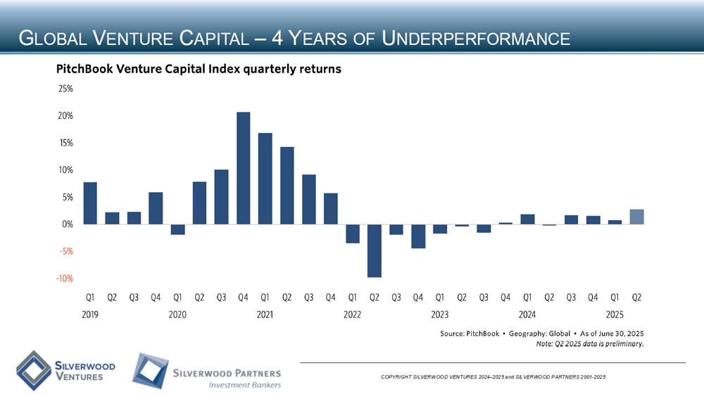 Technology Private Placement and M&A Transactions Review Week Ending November 9, 2025