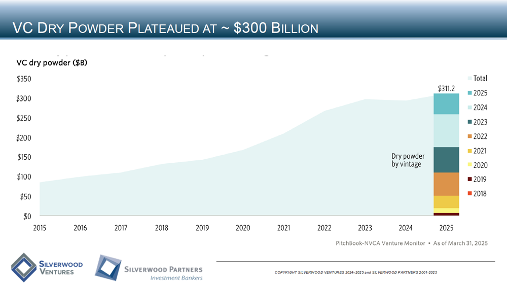 Technology Private Placement and M&A Transactions Review Week Ending November 16, 2025