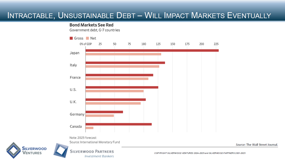 Technology Private Placement and M&A Transactions Review Week Ending November 30, 2025